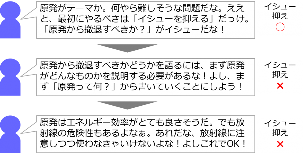 グロービスのmba単科 クリティカルシンキングでmvp頂いたお話 人生100年時代を生き抜く羅針盤