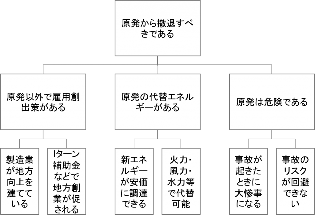 グロービスのmba単科 クリティカルシンキングでmvp頂いたお話 人生100年時代を生き抜く羅針盤