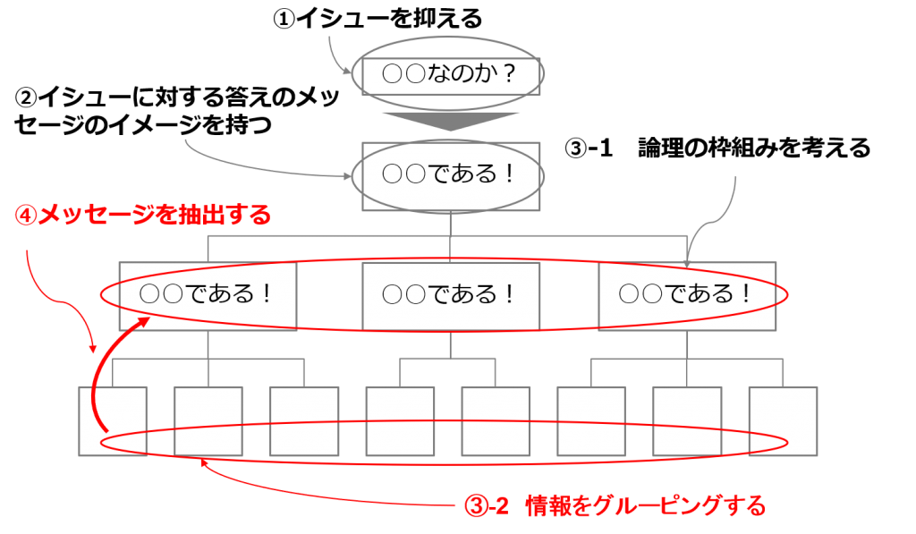 グロービスのmba単科 クリティカルシンキングでmvp頂いたお話 人生100年時代を生き抜く羅針盤