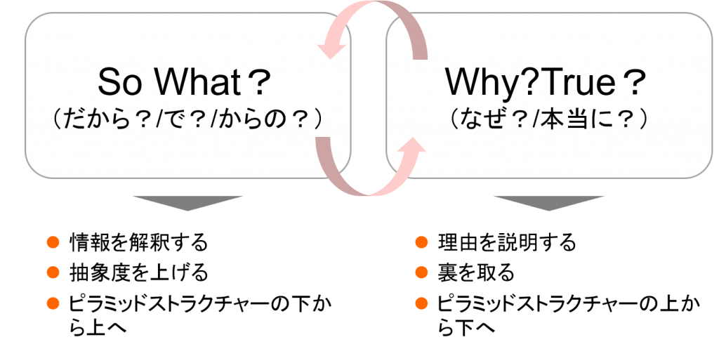 グロービスのmba単科 クリティカルシンキングでmvp頂いたお話 人生100年時代を生き抜く羅針盤