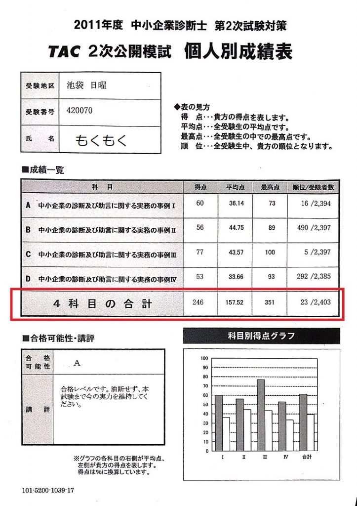 中小 企業 診断 士 模試